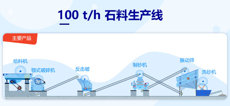100 t/h ʯ